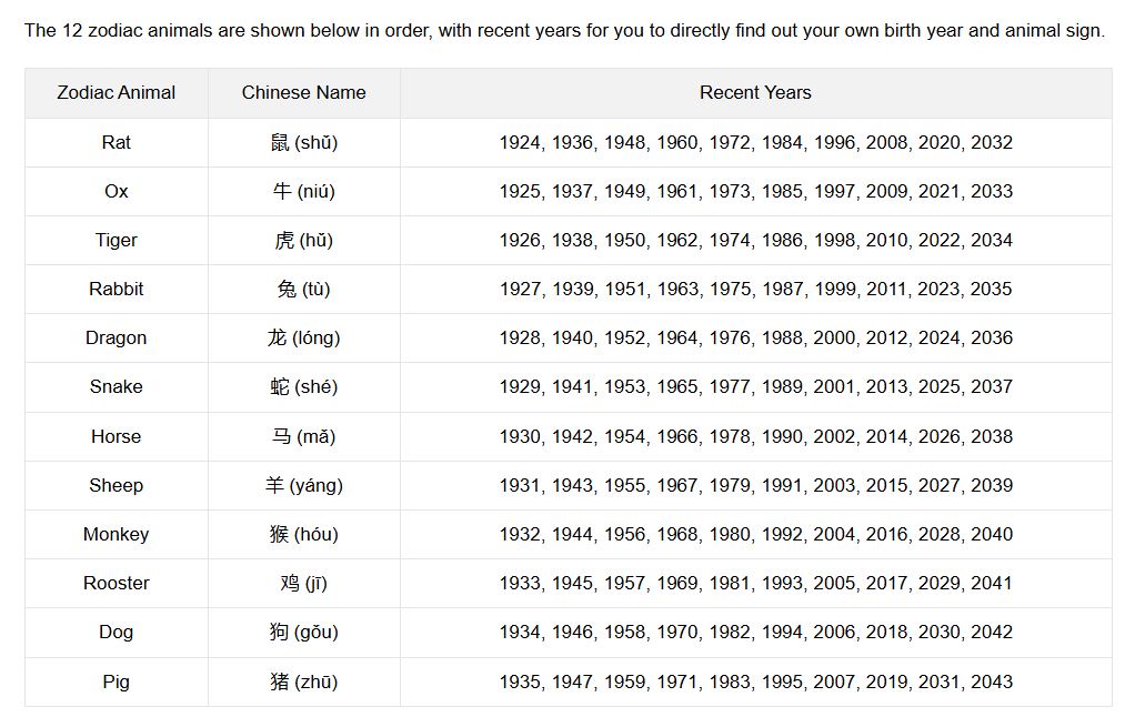 Chart to find your Chinese Zodiac Animal
